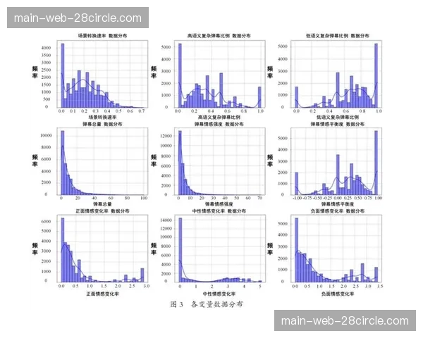 数据分析模型预测节奏变化 球队风格与控场能力的匹配度
